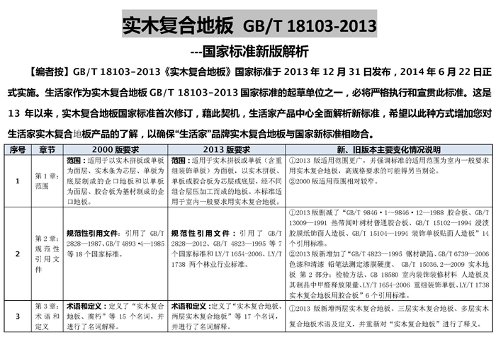 說(shuō)明: http://www.yijiafu.net/manager/atta/1402539615140.jpg