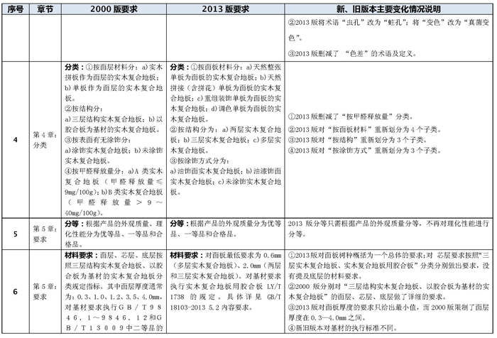 說(shuō)明: http://www.yijiafu.net/manager/atta/1402539853358.jpg
