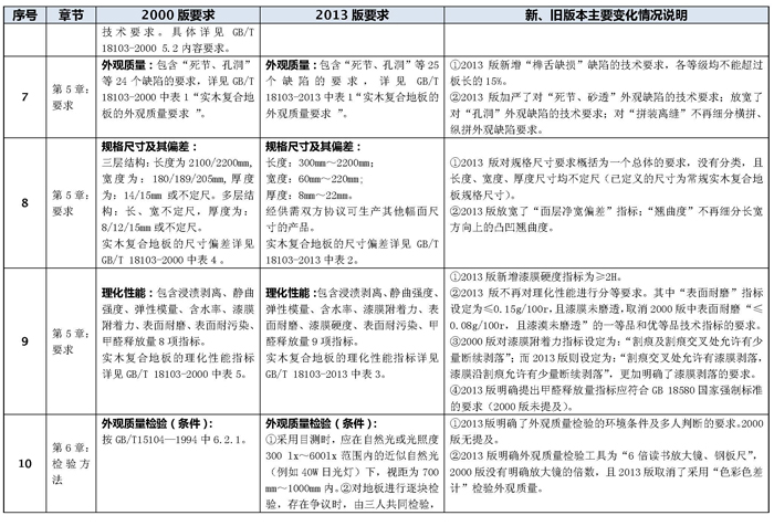 說(shuō)明: http://www.yijiafu.net/manager/atta/1402539853624.jpg