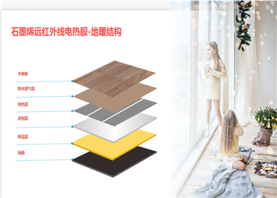 生活家地板革命性升級(jí)，石墨烯電熱膜地板給你從腳到頭滿滿的愛(ài).png